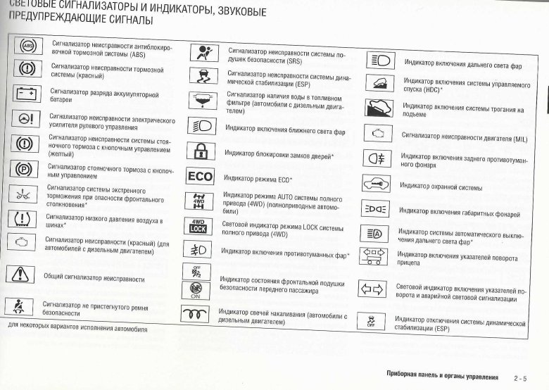 Мазда 3 приборная панель обозначения значков