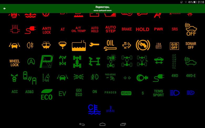 Индикаторы на панели приборов автомобиля Тойота