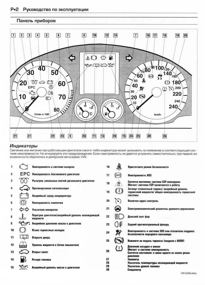 Фольксваген гольф 4 обозначения на панели Фольксваген приборной