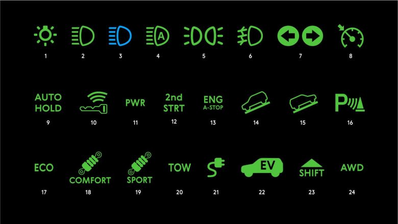 Обозначение индикатора на приборах