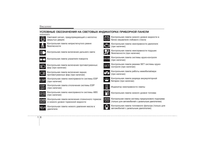 Индикаторы приборной панели Hyundai Tucson 1