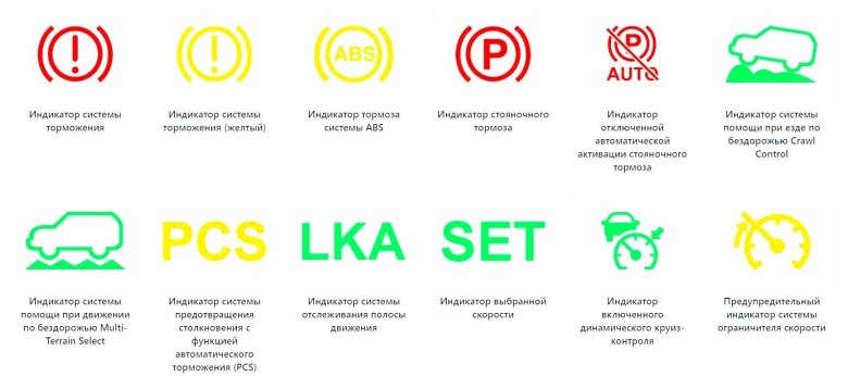 Значки на панели приборов Тойота рав 4
