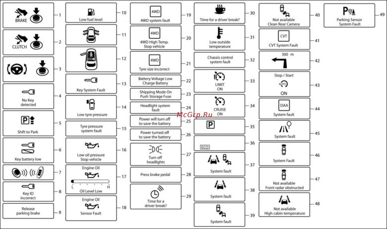 Значки на приборной панели Nissan x Trail t 31