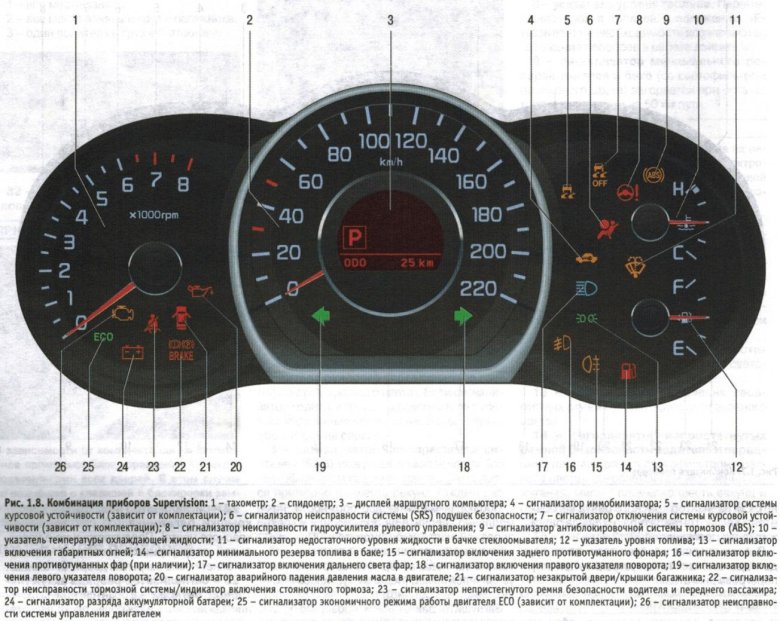 Kia Rio значки на приборной панели