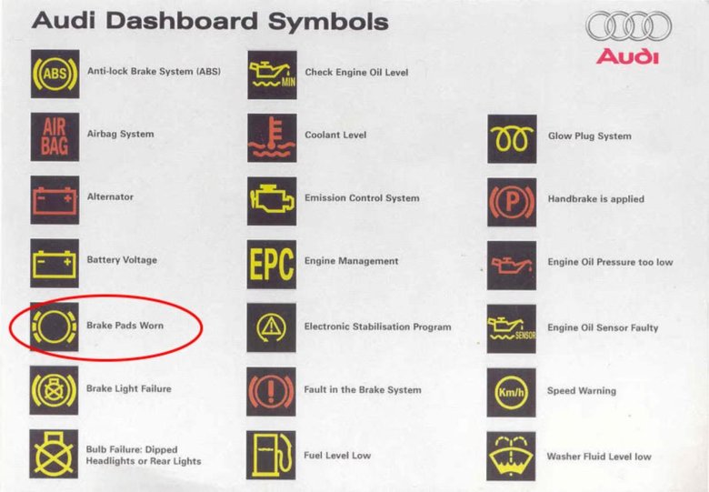 Значки неисправности на приборной панели Ауди