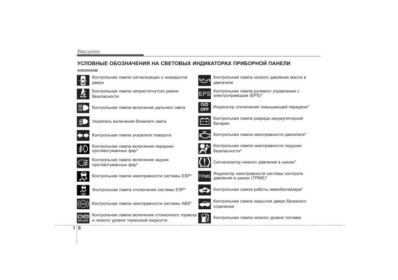 КАМАЗ 5490 панель приборов обозначения