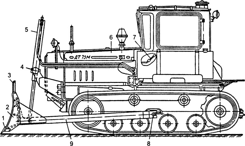 Габариты ДТ-75 трактор