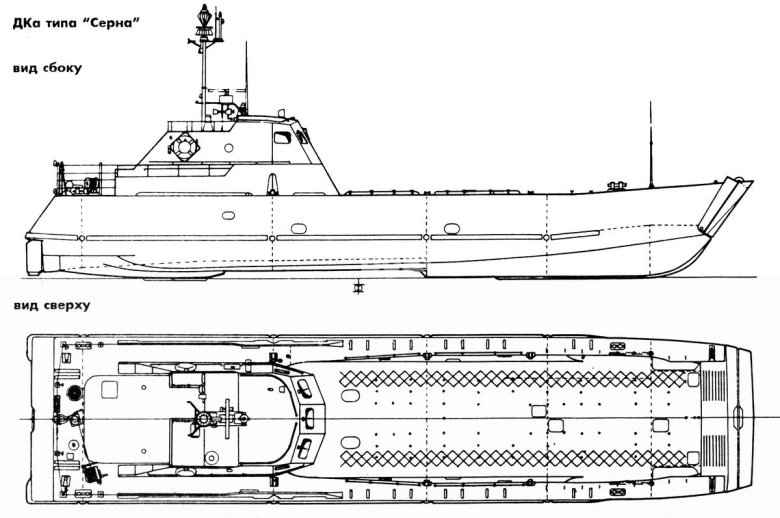 Катер Серна 11770