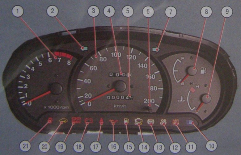 Контрольные лампы панели приборов Хендай акцент 2006