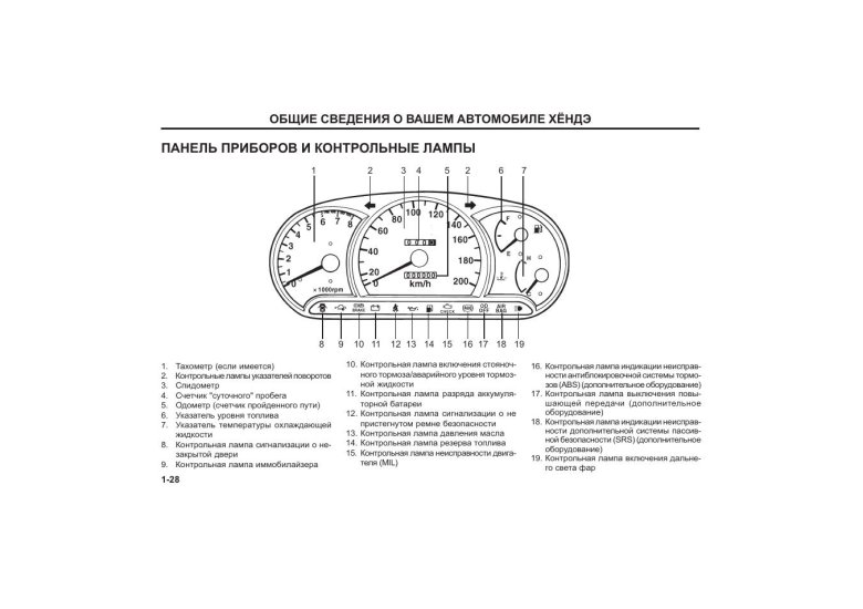 Контрольные лампочки на панели приборов Хендай акцент