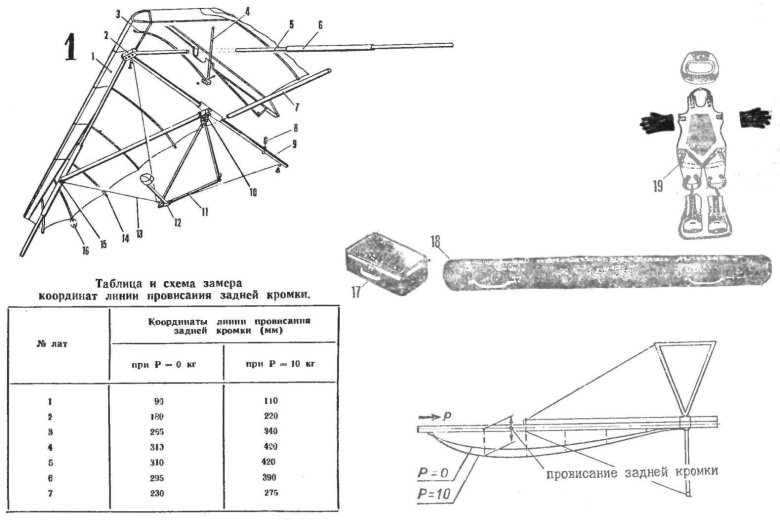 Дельтаплан Моделист-конструктор