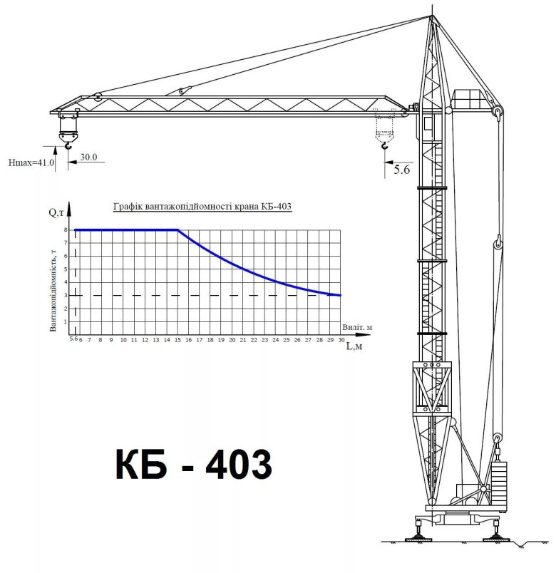Башенный кран КБ-403