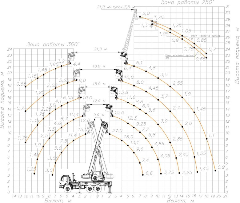 Характеристики крана КС 55713-5в