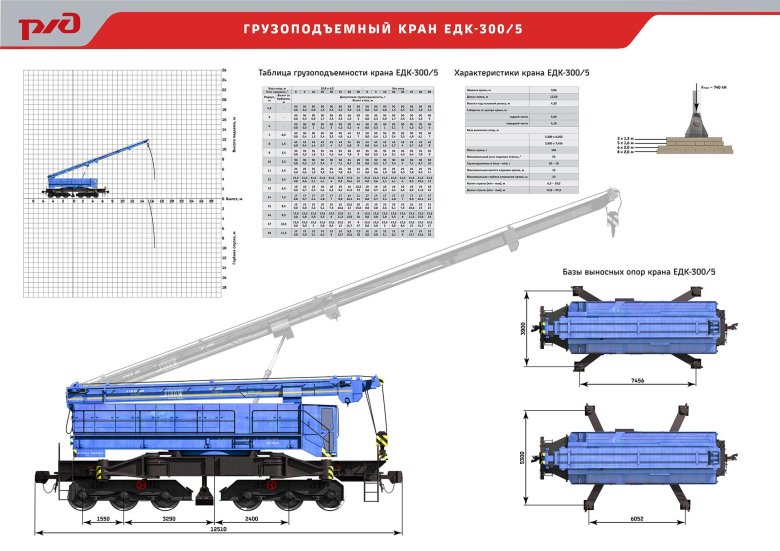 ЕДК-2000 ЖД кран габариты