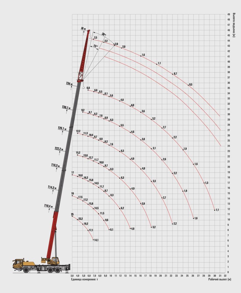 Автокран stc250t5-5