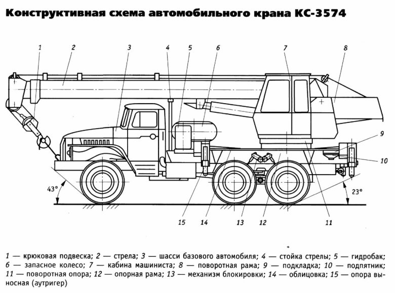 Автомобильный кран КС 3574
