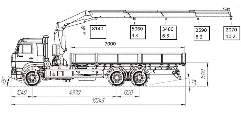 КАМАЗ 65117 С манипулятором габариты