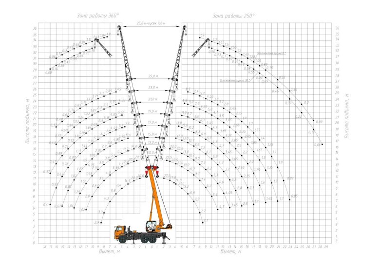 КС 55729-1к-3 автокран 32 т. (КАМАЗ-65115) ОВОИД