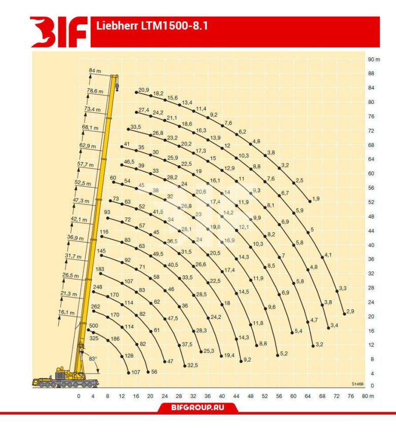 Кран Либхер 100 тн