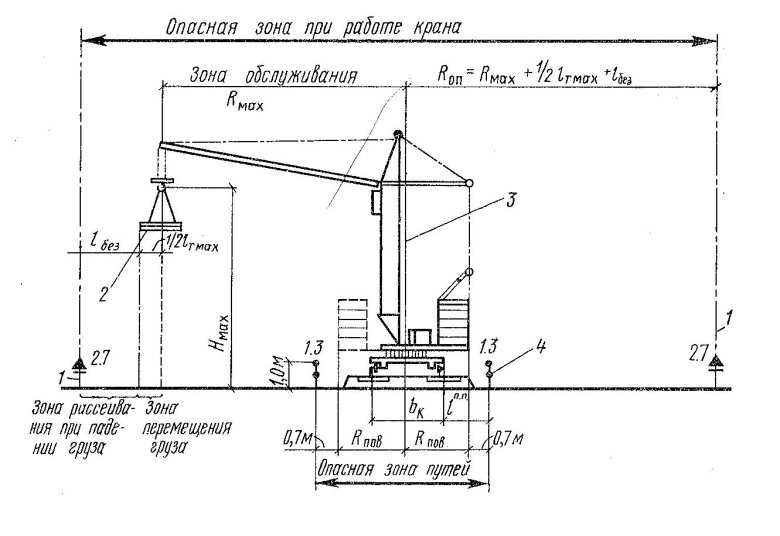 Схема привязки башенного крана к зданию