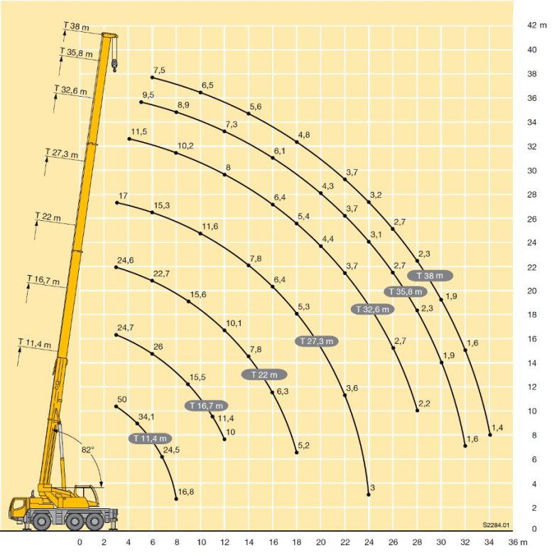 Грузоподъемность крана 50 тн