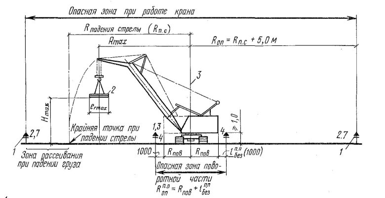 Расчетная схема башенного крана