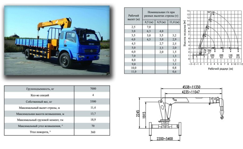 Кран манипулятор 7т характеристики