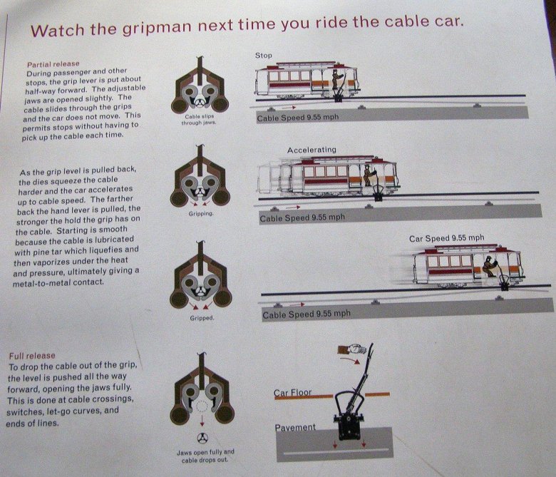 Канатный трамвай Сан-Франциско