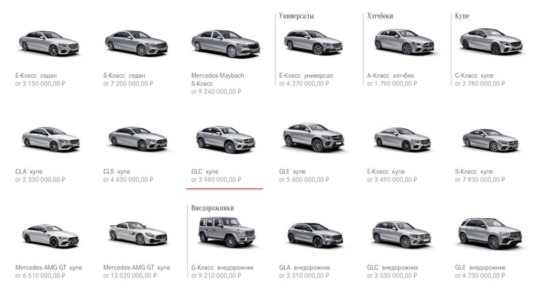Классификация авто Мерседес Бенц по классам
