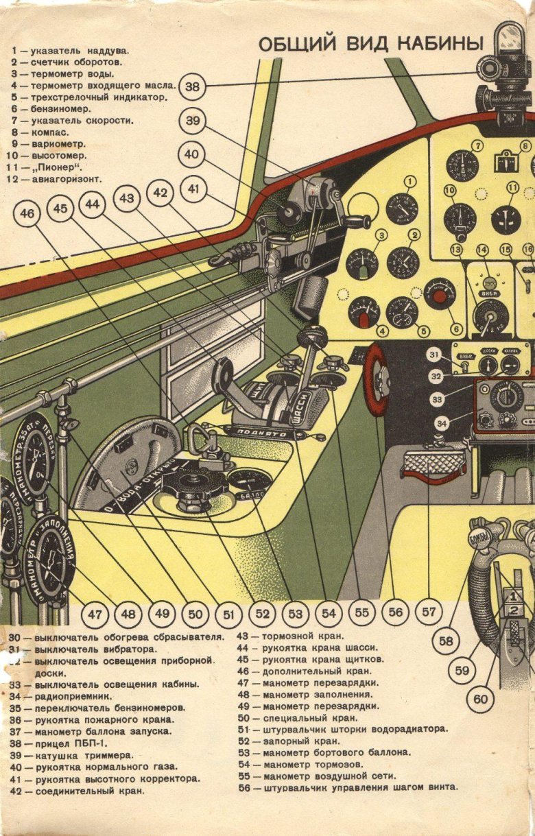 Ил-2 конструкция