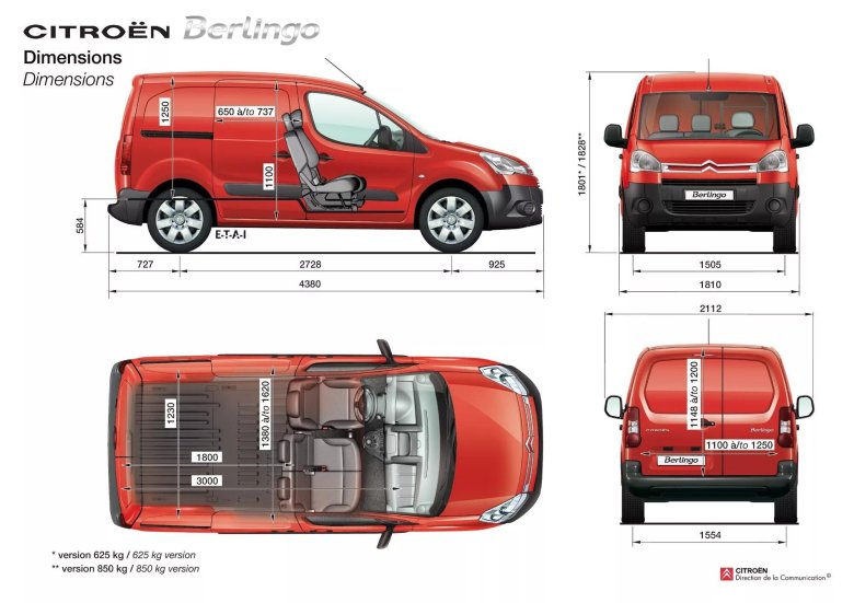 Citroen Berlingo 2021 габариты