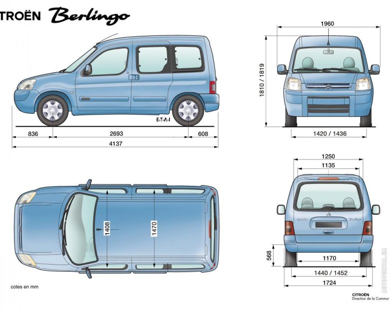 Ситроен Берлинго габариты