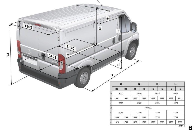 Пежо Boxer l2h2 габариты