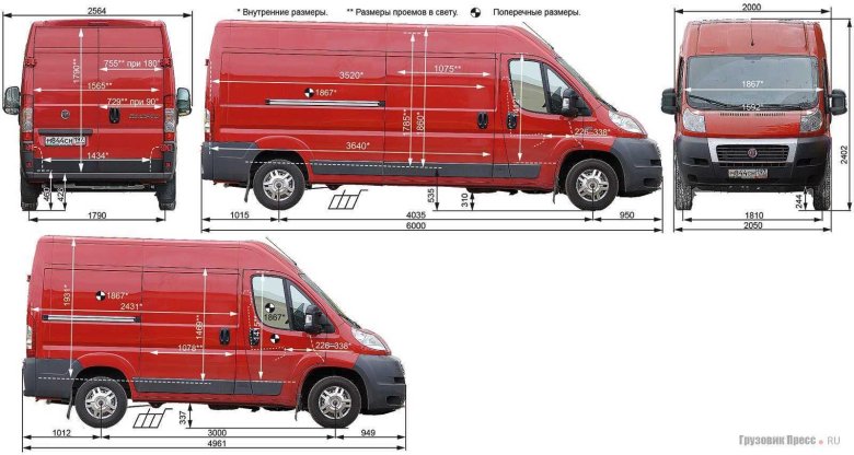Фиат Дукато фургон габариты кузова