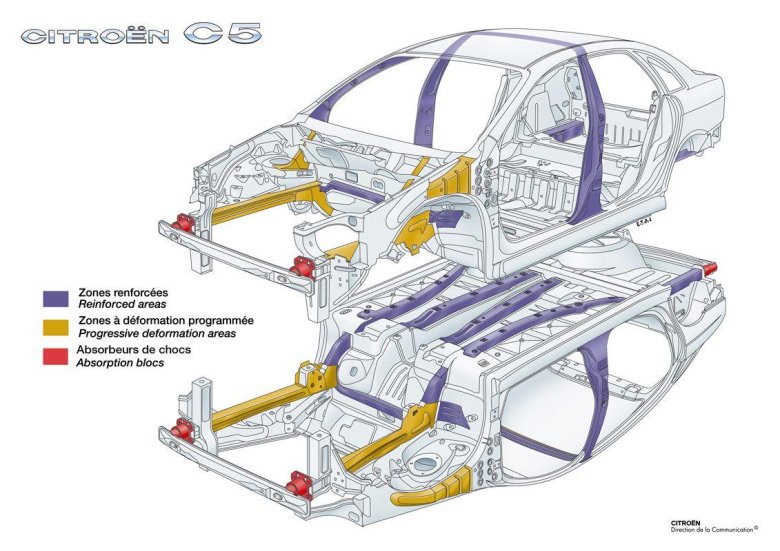 Ситроен с4 купе геометрия кузова