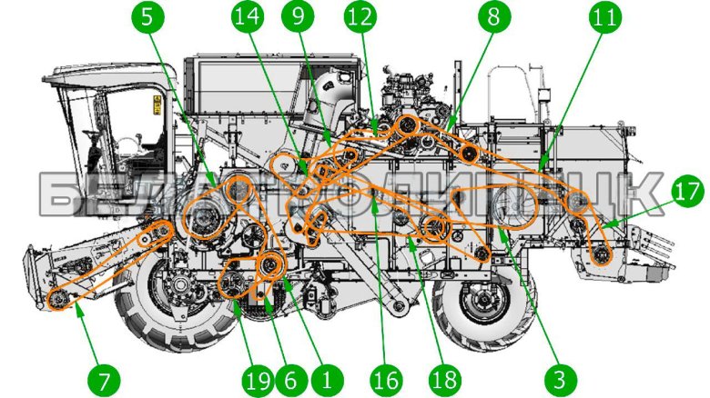 Ремень привода жатки Акрос 595 плюс