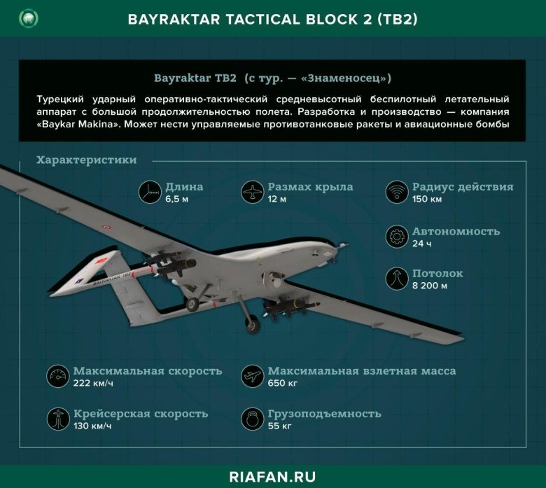 Турецкие ударные беспилотники Bayraktar tb2