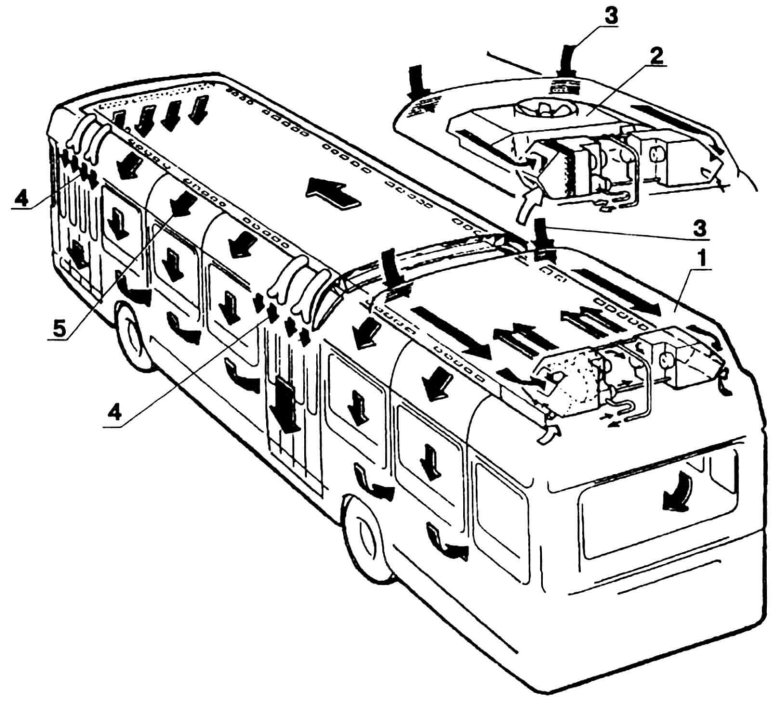 Внутри автомобиля