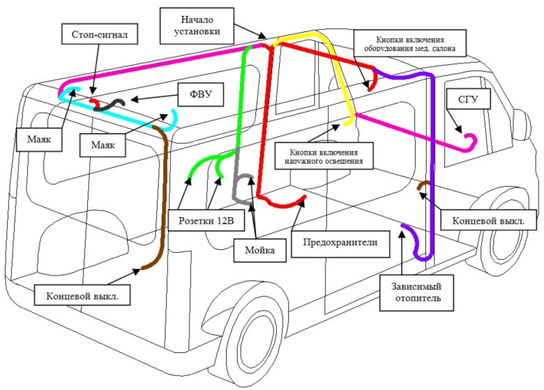 Дополнительное Электрооборудование автомобиля