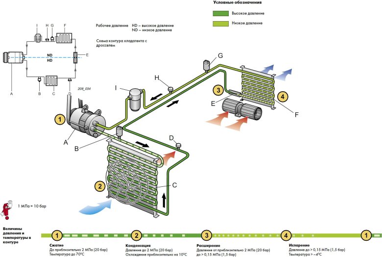 Схема автомобильного кондиционера