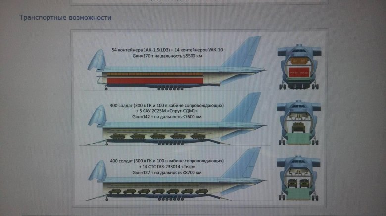 Перспективный тяжелый транспортный самолет слон