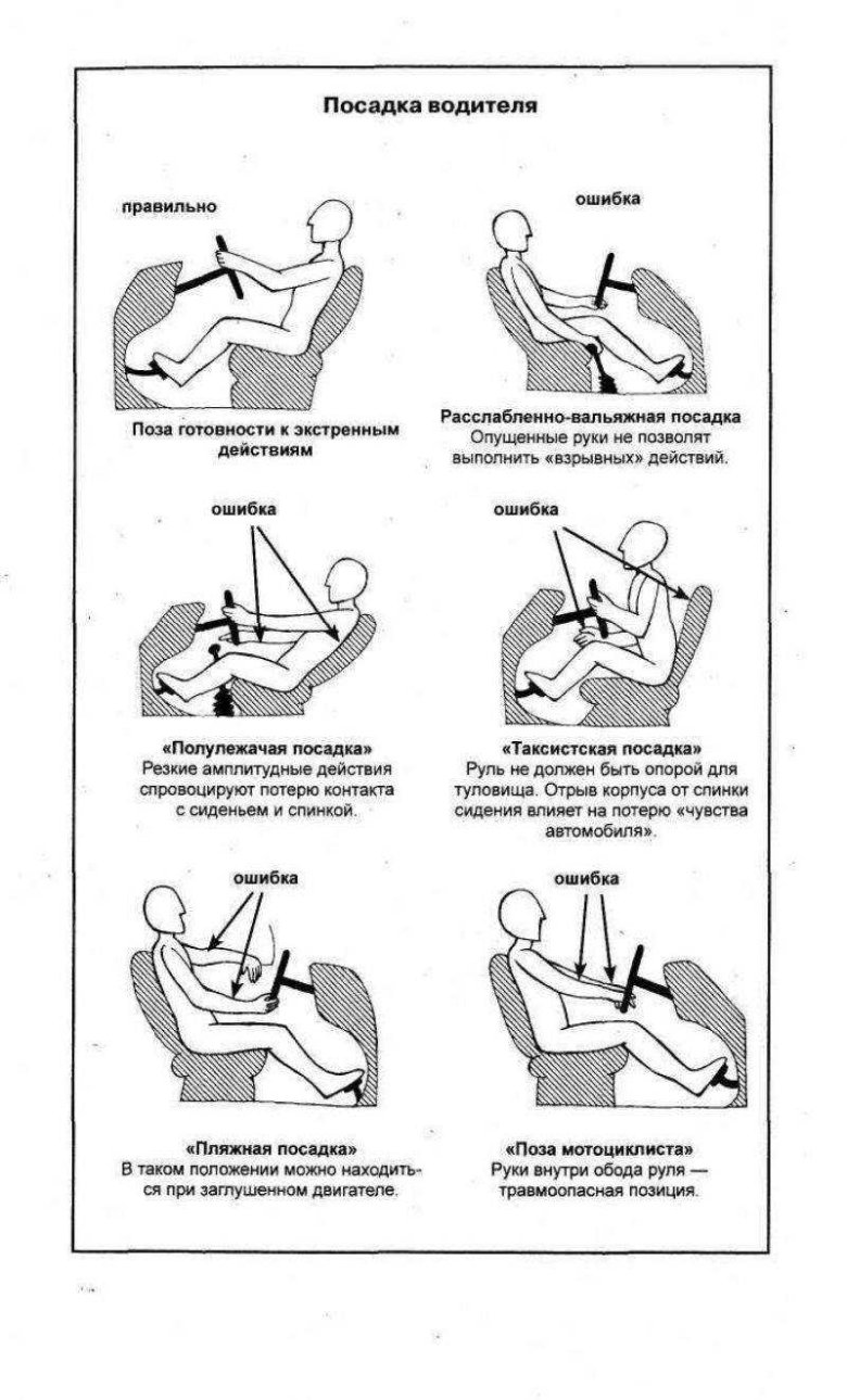 Правильное положение водителя за рулем