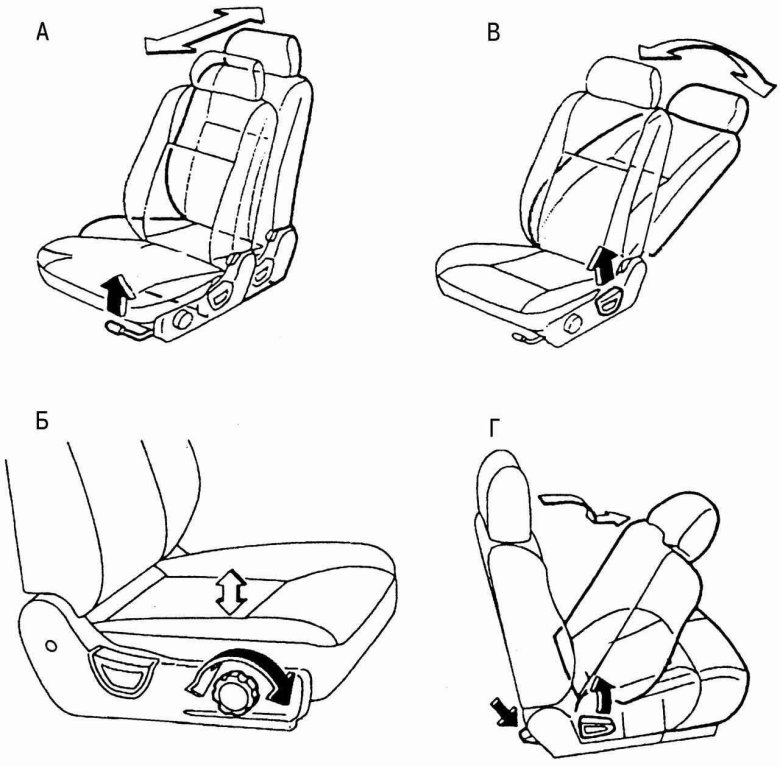 Механизм откидывания переднего сиденья Мерседес