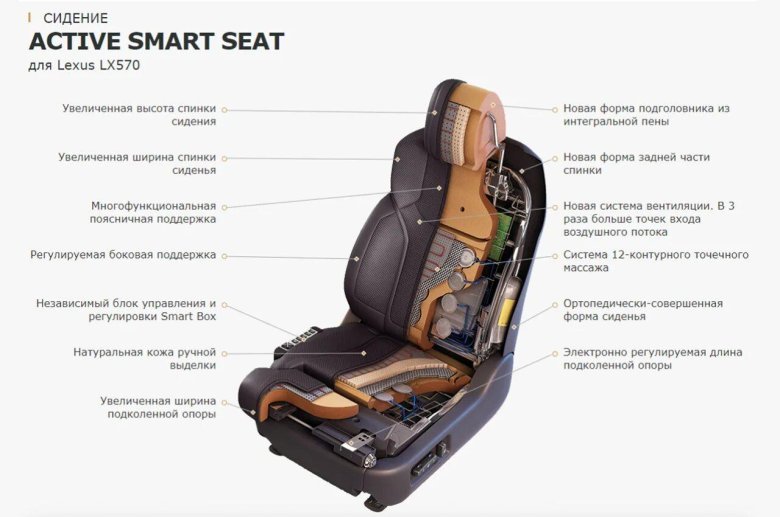 Сиденья MBS Smart Seats Land Cruiser 200