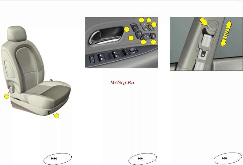 Ситроен Берлинго 1 передние сиденья регулировка