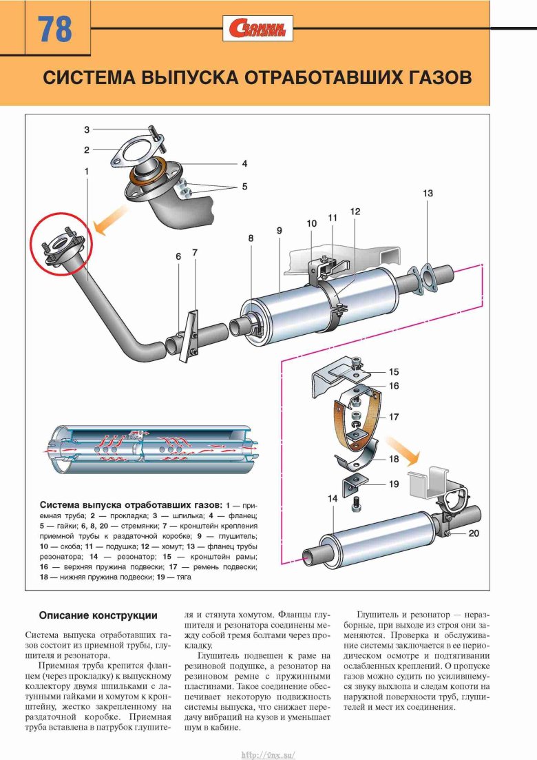 Выхлопная система УАЗ Буханка с 402 двигателем