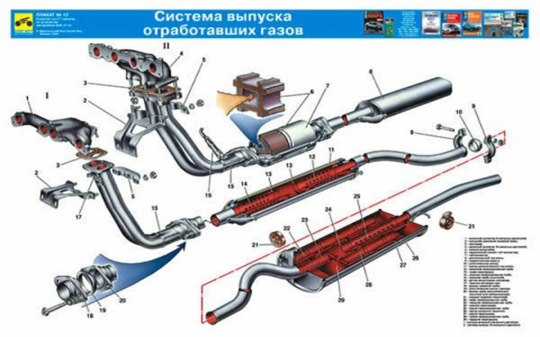 Схема системы выхлопа ВАЗ 2114