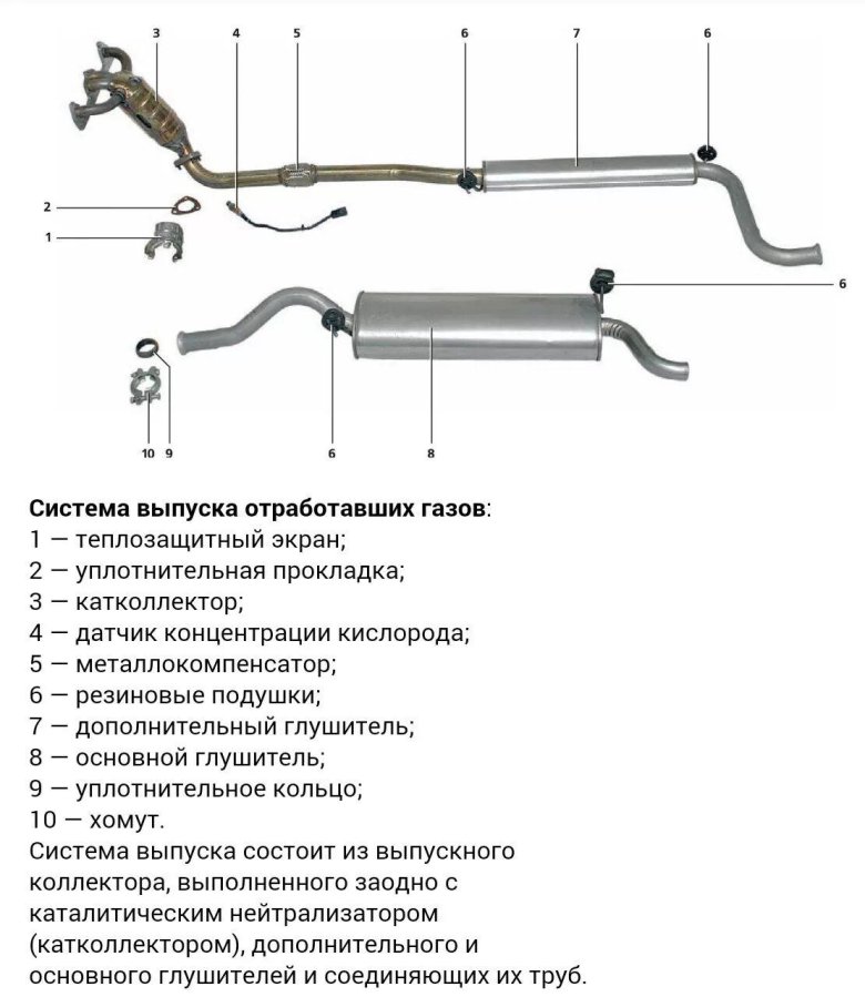 Выхлопная система Калина универсал схема