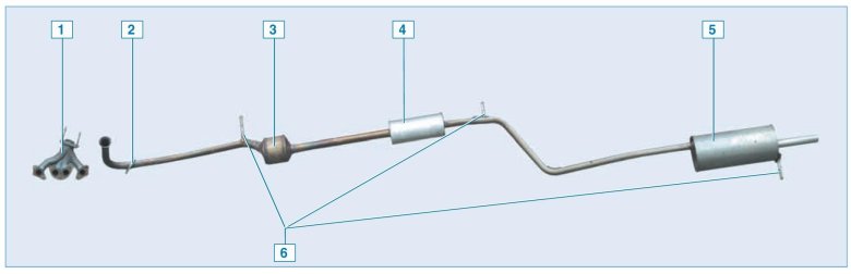 Система выхлопа Рено Логан 2
