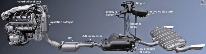 Сажевый фильтр w166